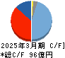 山一電機 キャッシュフロー計算書 2025年3月期