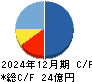 ソラコム キャッシュフロー計算書 2024年12月期