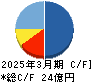 ソラコム キャッシュフロー計算書 2025年3月期 ソラコム キャッシュフロー計算書 2025年3月期