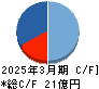ＳＢＩレオスひふみ キャッシュフロー計算書 2025年3月期