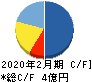 エディア キャッシュフロー計算書 2020年2月期 エディア キャッシュフロー計算書 2020年2月期