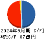 セントラル総合開発 キャッシュフロー計算書 2024年9月期