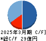 クロスキャット キャッシュフロー計算書 2025年3月期