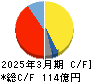 エンプラス キャッシュフロー計算書 2025年3月期