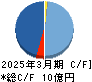 ペルセウスプロテオミクス キャッシュフロー計算書 2025年3月期