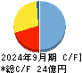 アトムリビンテック キャッシュフロー計算書 2024年9月期