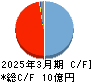 カルナバイオサイエンス キャッシュフロー計算書 2025年3月期