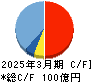 クリアル キャッシュフロー計算書 2025年3月期 クリアル キャッシュフロー計算書 2025年3月期