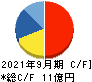 タカヨシ キャッシュフロー計算書 2021年9月期
