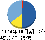 バルニバービ キャッシュフロー計算書 2024年10月期