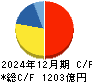 ディスコ キャッシュフロー計算書 2024年12月期