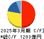 ディスコ キャッシュフロー計算書 2025年3月期