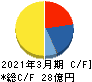 ヤマダコーポレーション キャッシュフロー計算書 2021年3月期 ヤマダコーポレーション キャッシュフロー計算書 2021年3月期