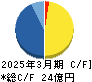 Eストアー キャッシュフロー計算書 2025年3月期 Eストアー キャッシュフロー計算書 2025年3月期