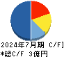 売れるネット広告社グループ キャッシュフロー計算書 2024年7月期 売れるネット広告社グループ キャッシュフロー計算書 2024年7月期