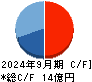 新報国マテリアル キャッシュフロー計算書 2024年9月期