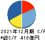 カゴメ キャッシュフロー計算書 2021年12月期 カゴメ キャッシュフロー計算書 2021年12月期