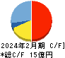 PR TIMES キャッシュフロー計算書 2024年2月期 PR TIMES キャッシュフロー計算書 2024年2月期