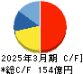 東 祥 キャッシュフロー計算書 2025年3月期 東 祥 キャッシュフロー計算書 2025年3月期