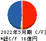 川崎地質 キャッシュフロー計算書 2022年5月期