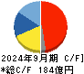 タムロン キャッシュフロー計算書 2024年9月期