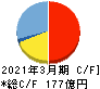 大本組 キャッシュフロー計算書 2021年3月期 大本組 キャッシュフロー計算書 2021年3月期