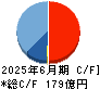 建設技術研究所 キャッシュフロー計算書 2025年6月期