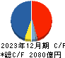 マキタ キャッシュフロー計算書 2023年12月期