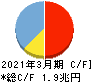 群馬銀行 キャッシュフロー計算書 2021年3月期 群馬銀行 キャッシュフロー計算書 2021年3月期