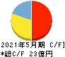 パシフィックネット キャッシュフロー計算書 2021年5月期 パシフィックネット キャッシュフロー計算書 2021年5月期