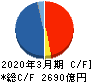 東京エレクトロン キャッシュフロー計算書 2020年3月期