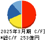日神グループホールディングス キャッシュフロー計算書 2025年3月期