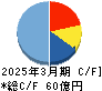 イー・ギャランティ キャッシュフロー計算書 2025年3月期
