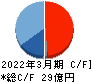 玉井商船 キャッシュフロー計算書 2022年3月期