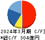 森永製菓 キャッシュフロー計算書 2024年3月期 森永製菓 キャッシュフロー計算書 2024年3月期