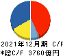 ＡＧＣ キャッシュフロー計算書 2021年12月期