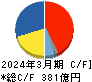 セイコーグループ キャッシュフロー計算書 2024年3月期