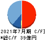 アイモバイル キャッシュフロー計算書 2021年7月期