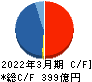 ZOZO キャッシュフロー計算書 2022年3月期 ZOZO キャッシュフロー計算書 2022年3月期