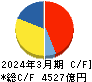 日本郵船 キャッシュフロー計算書 2024年3月期