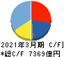 スズキ キャッシュフロー計算書 2021年3月期