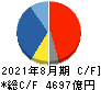 ファーストリテイリング キャッシュフロー計算書 2021年8月期 ファーストリテイリング キャッシュフロー計算書 2021年8月期