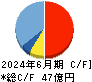 ジャパンエンジンコーポレーション キャッシュフロー計算書 2024年6月期