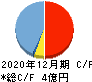 トレードワークス キャッシュフロー計算書 2020年12月期 トレードワークス キャッシュフロー計算書 2020年12月期