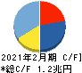 セブン＆アイ・ホールディングス キャッシュフロー計算書 2021年2月期