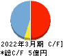 ライトアップ キャッシュフロー計算書 2022年3月期