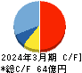 ソフトクリエイトホールディングス キャッシュフロー計算書 2024年3月期 ソフトクリエイトホールディングス キャッシュフロー計算書 2024年3月期