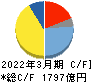 オムロン キャッシュフロー計算書 2022年3月期 オムロン キャッシュフロー計算書 2022年3月期