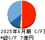 スポーツフィールド キャッシュフロー計算書 2025年6月期