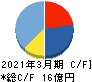 平賀 キャッシュフロー計算書 2021年3月期